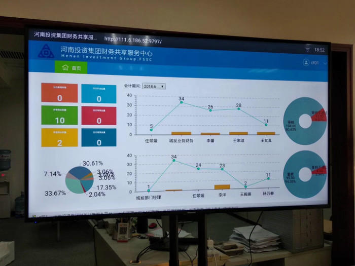 河南投資集團(tuán)財(cái)務(wù)展示電子看板